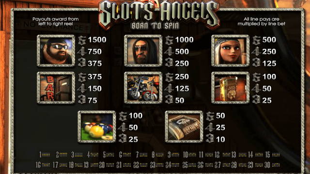 Популярный автомат Slots Angels