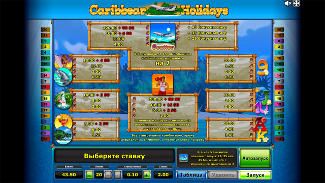 Игровой аппарат Caribbean Holidays