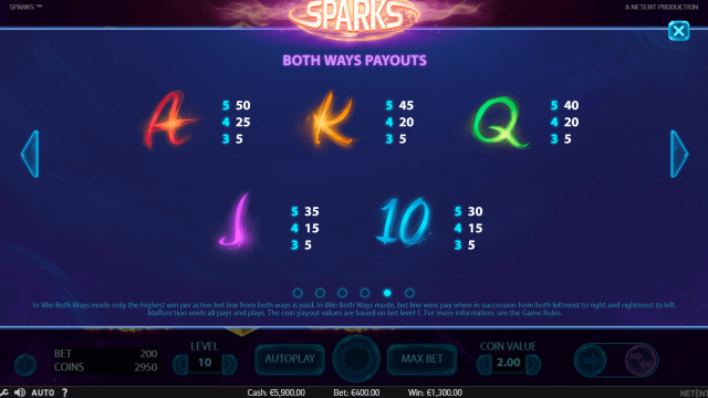 Онлайн автомат Sparks